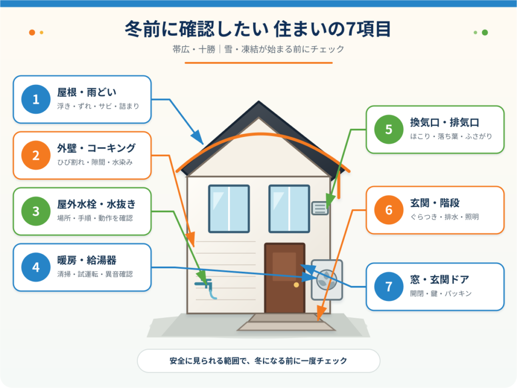 帯広・十勝で冬前に確認したい住まいの7項目