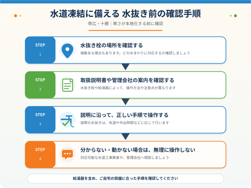 帯広の住宅で水道凍結を防ぐための水抜き確認手順